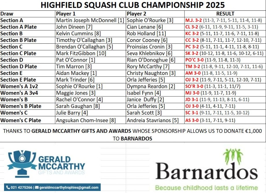 Club Championship Winners 2025 Club Championship Winners 2025