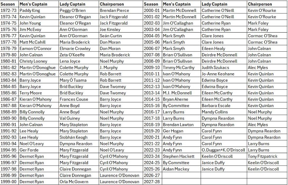Past Captains and Chairpersons.
