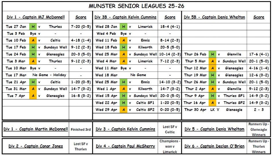Leagues 25-26 summary