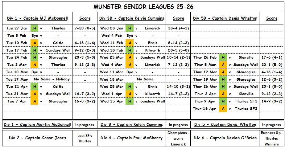 Leagues 25-26 update